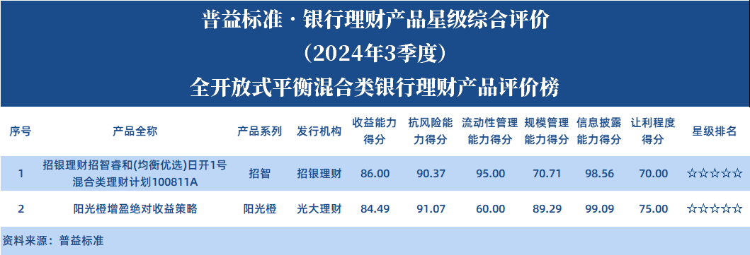 全开平衡