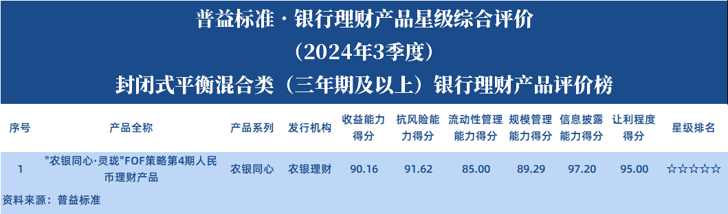 平衡3年