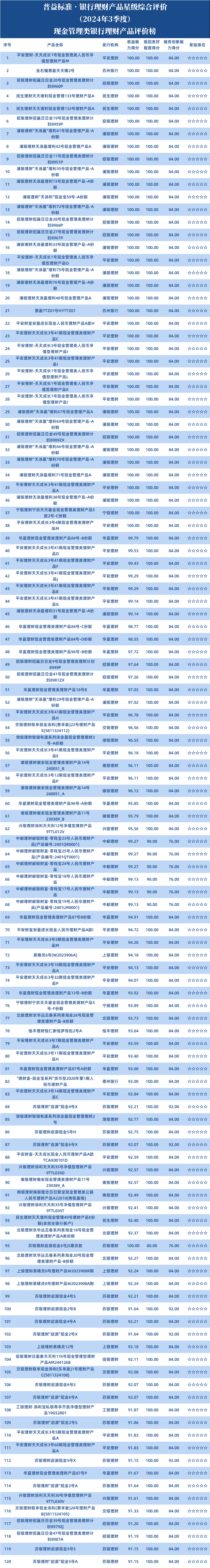 现金1