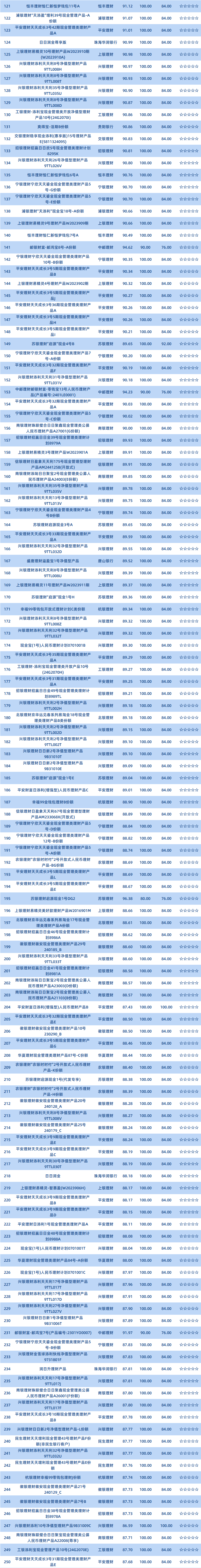 现金2
