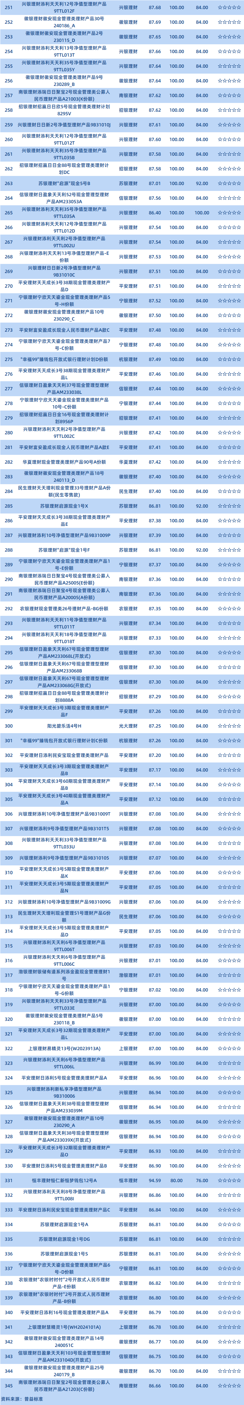 现金3