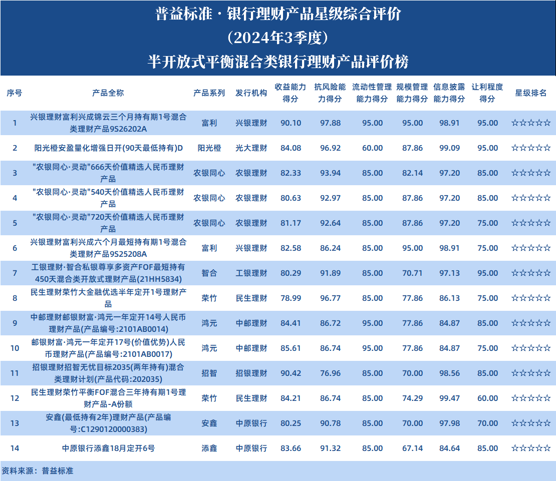 半开平衡
