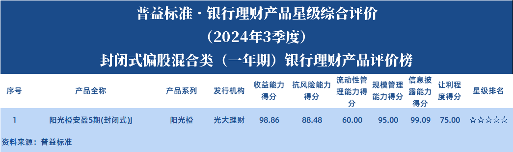 偏股1年