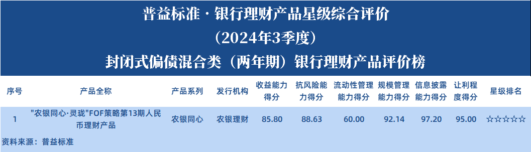 偏债2年
