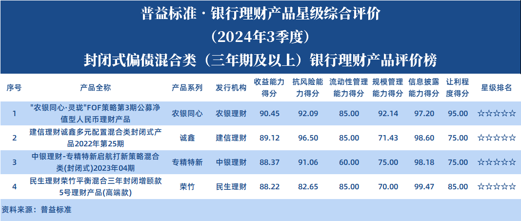 偏债3年