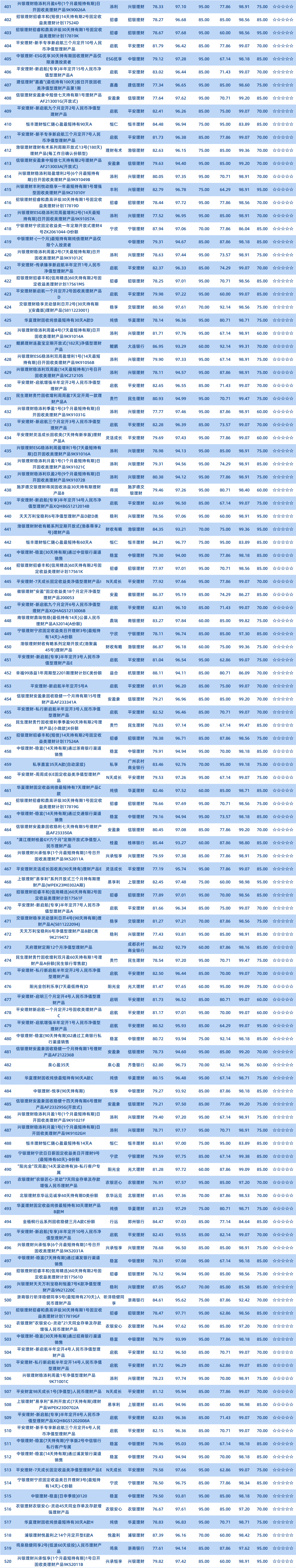 半开4