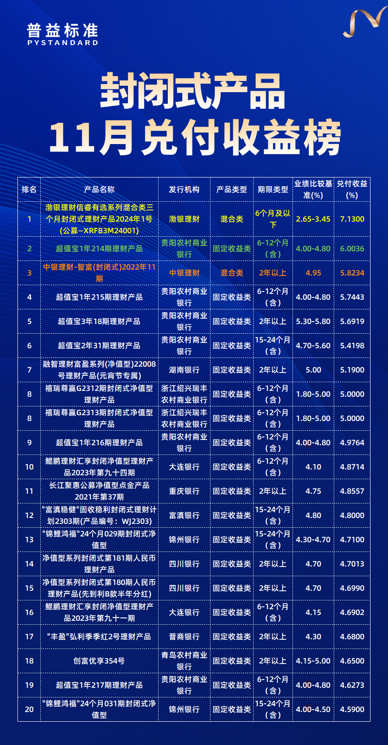 总榜