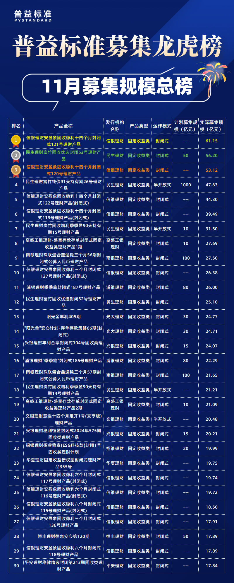 11月总
