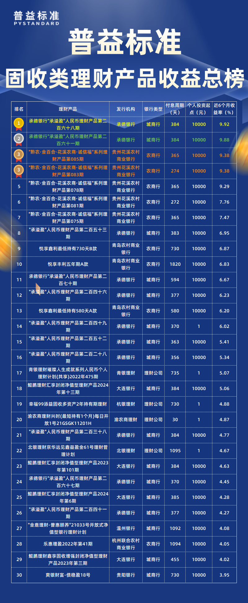 固收类总榜