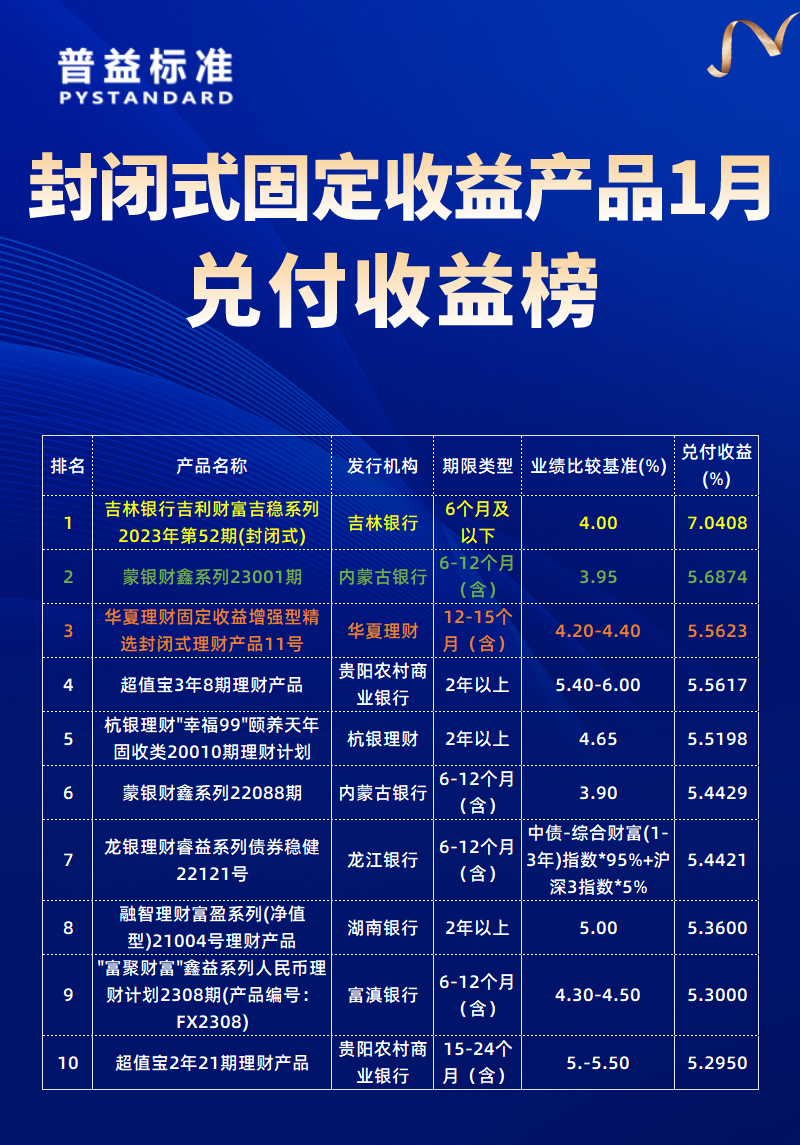 1月封闭式固收