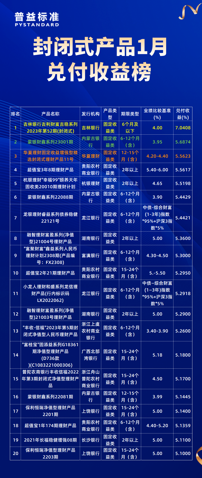 1月总榜