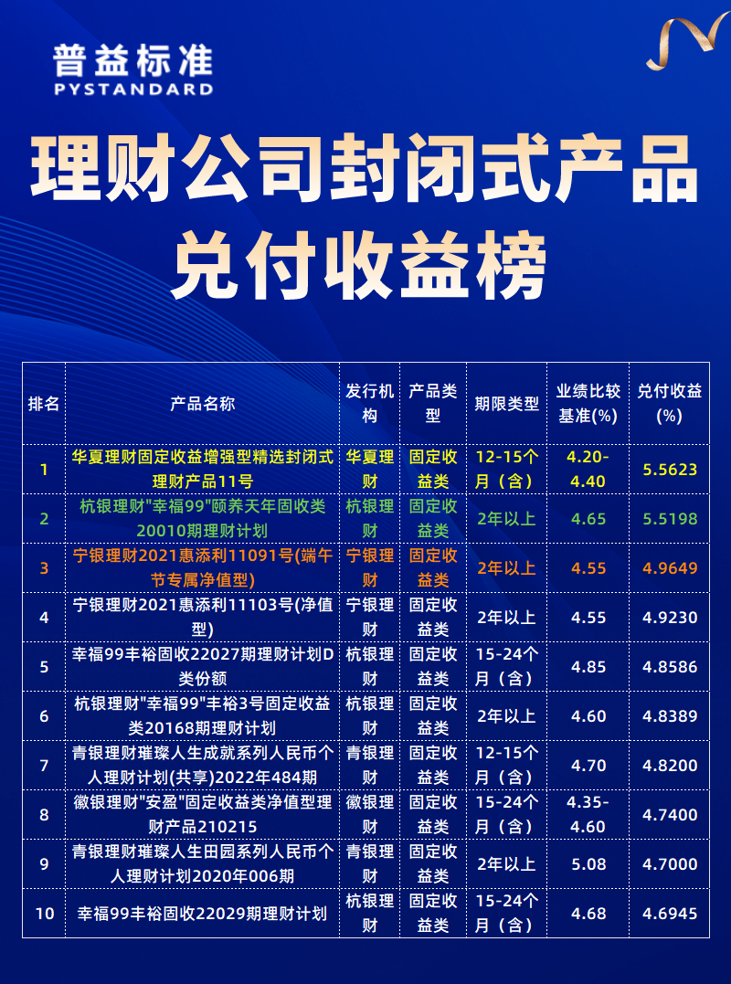 理财公司