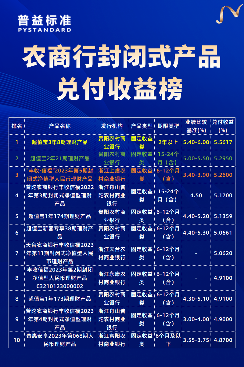 农商行