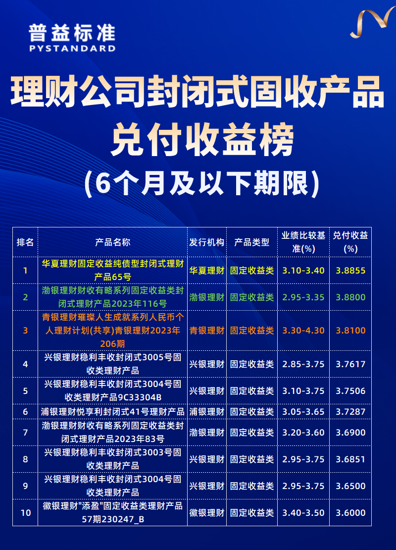 6个月以下