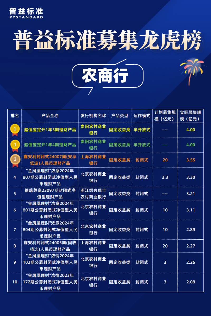 农商行