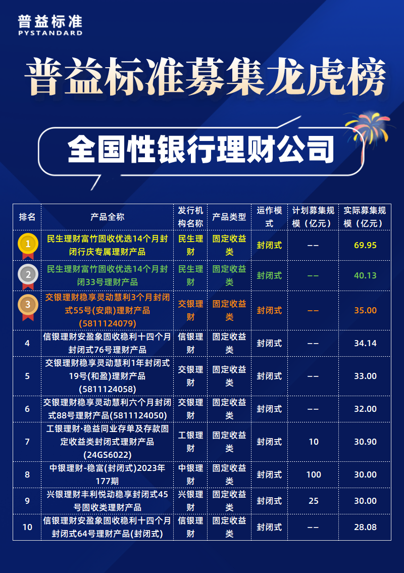 全国性理财子