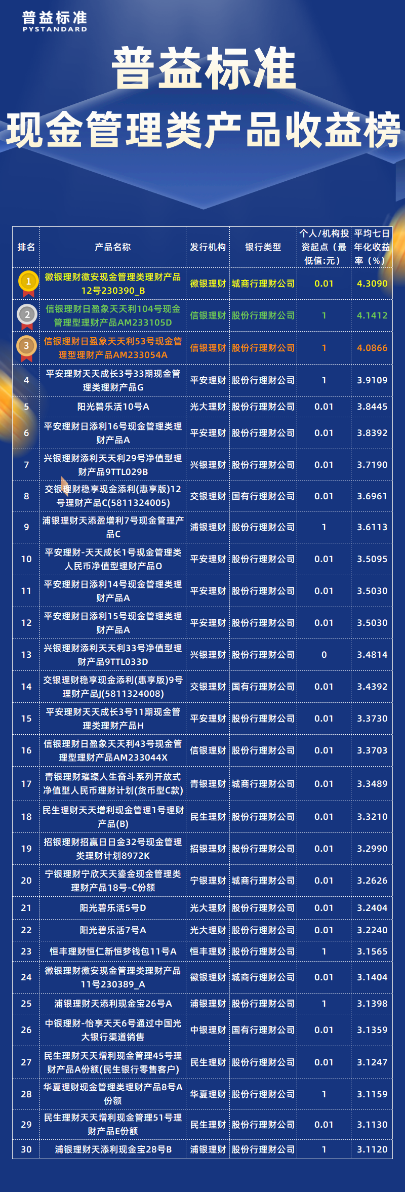 未标题-3