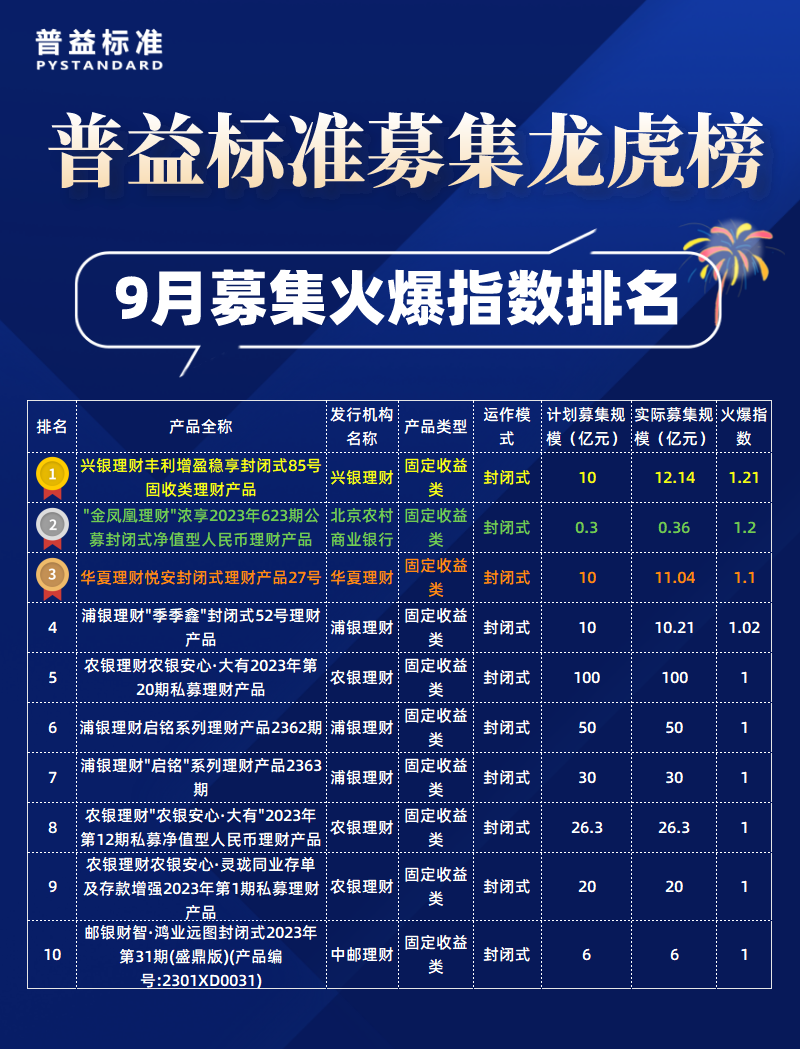 募集火爆指数__2022-10-13+09_54_50