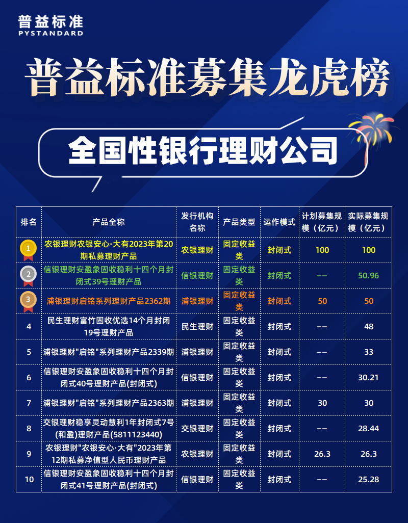 全国性理财子