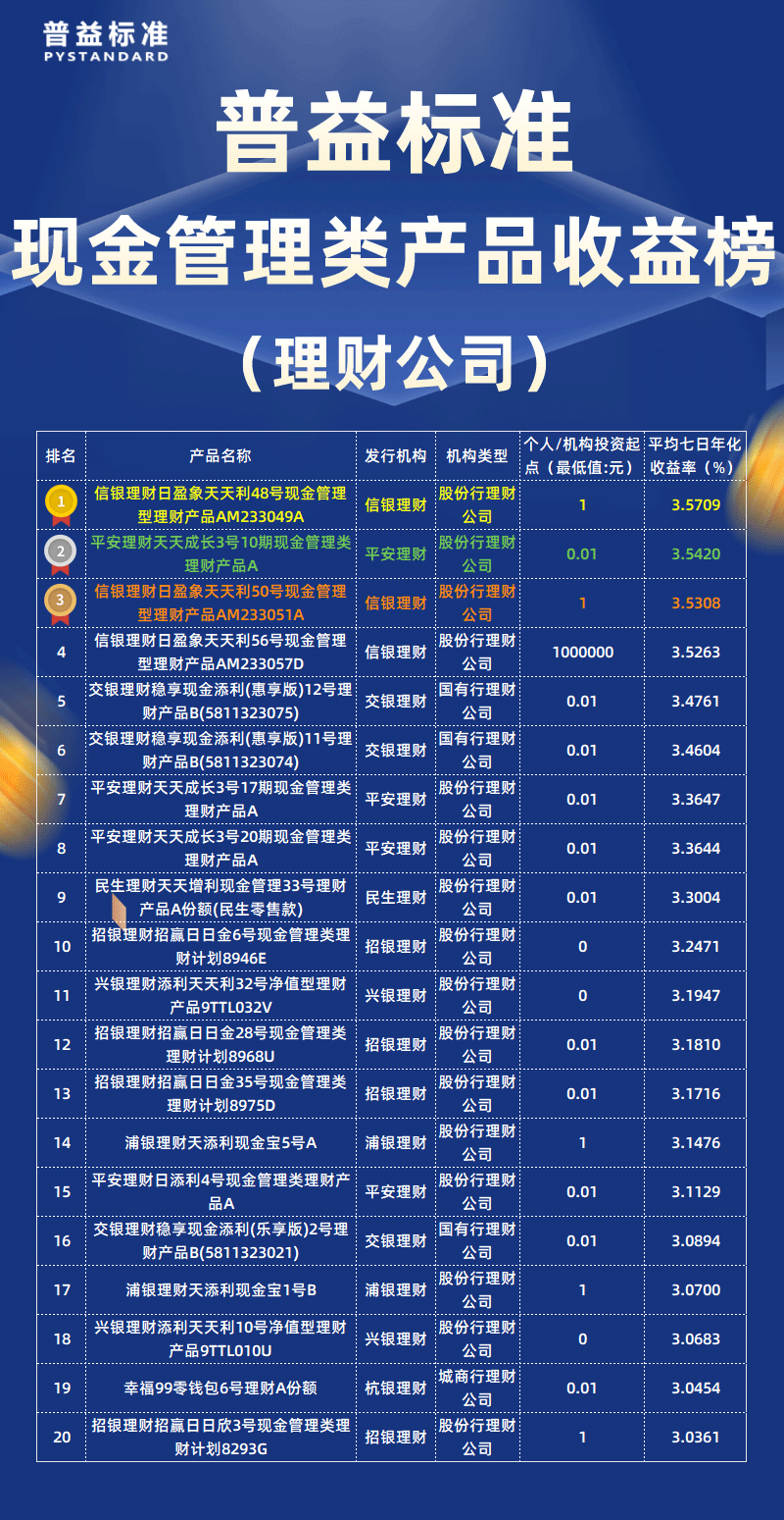 10月现金管理类理财子