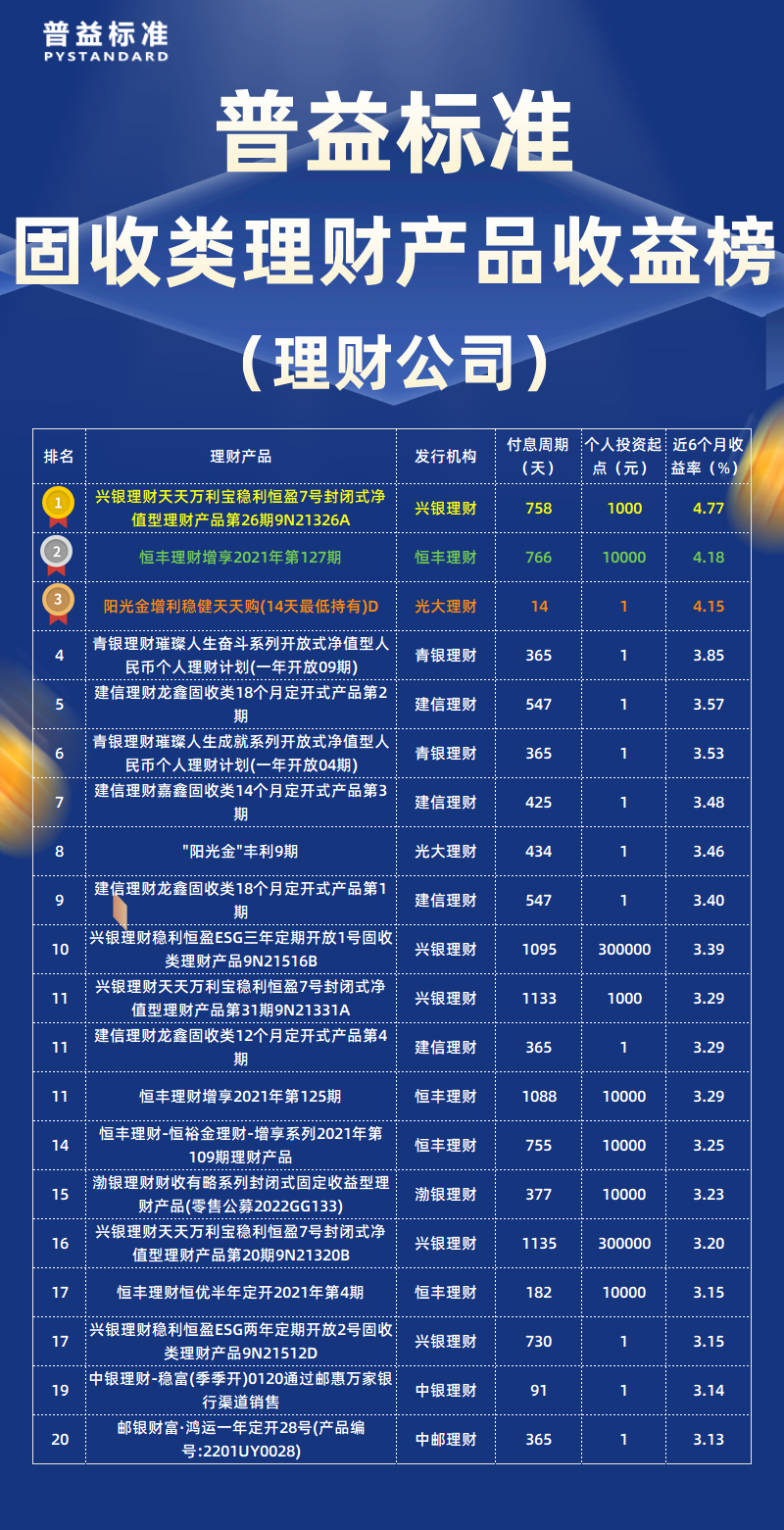 固收类理财公司