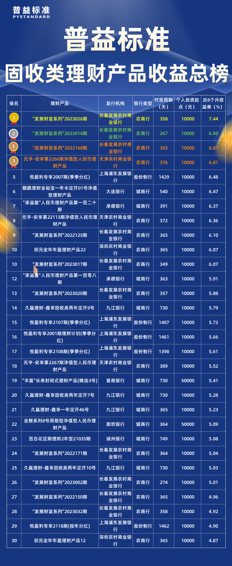 固收类总榜