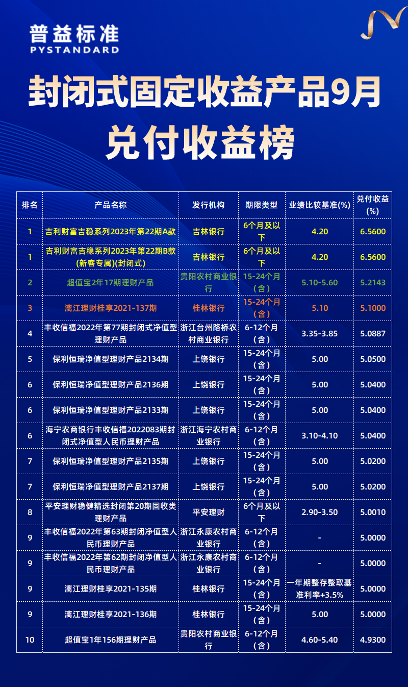 9月封闭固收1