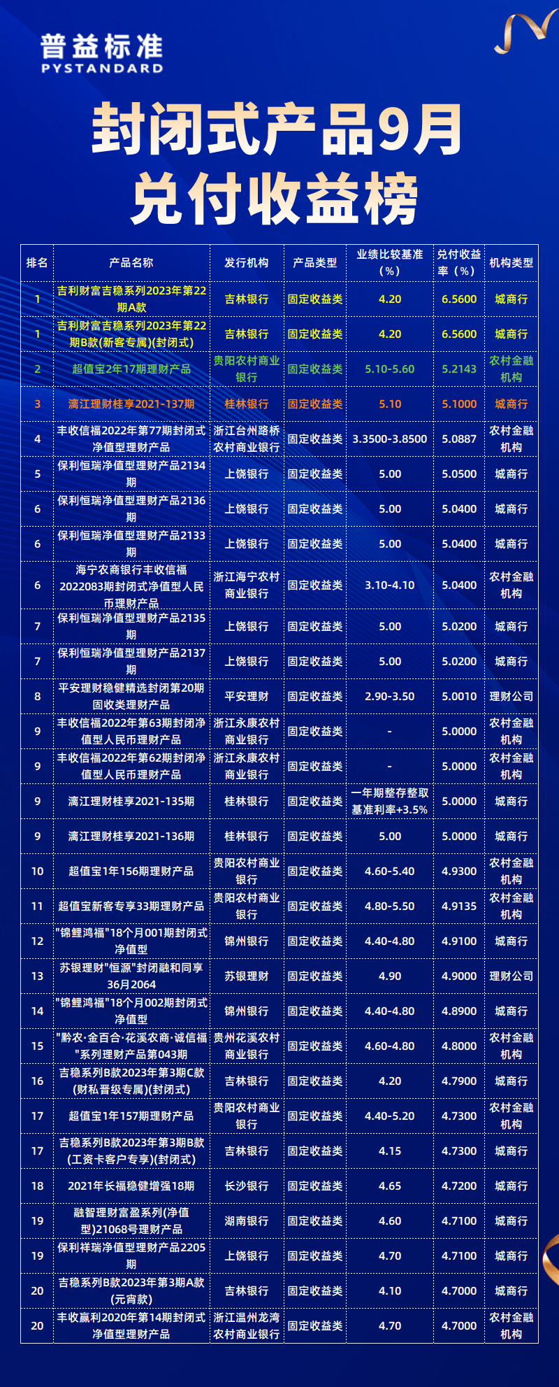 9月总榜1