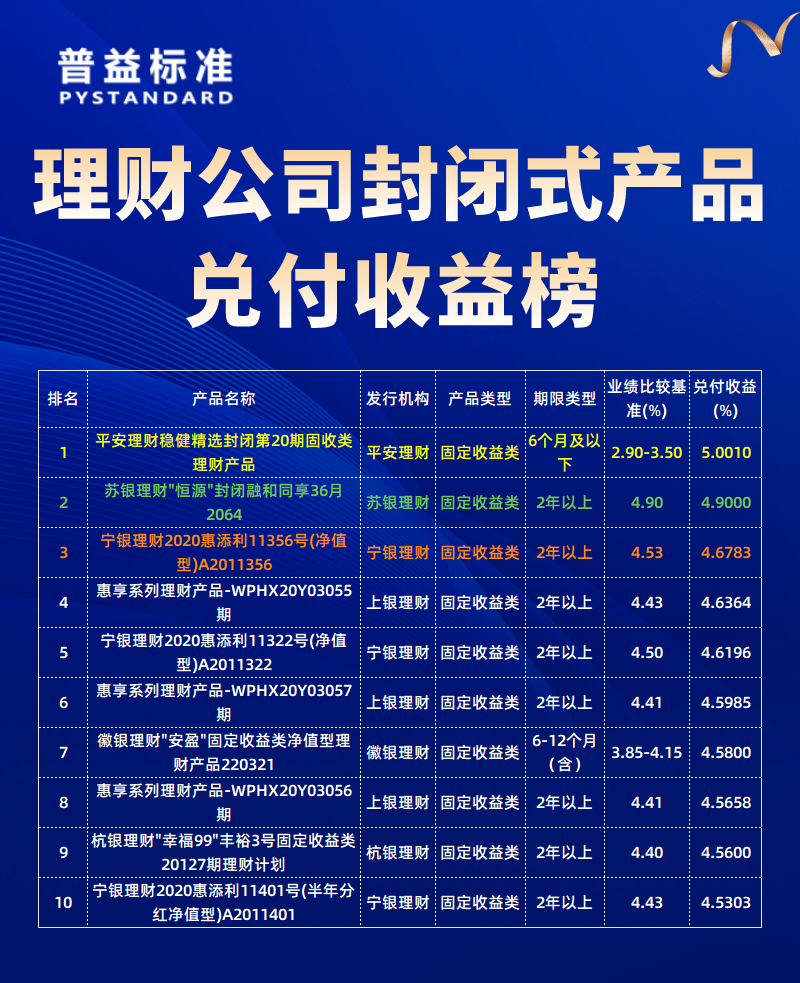 理财公司