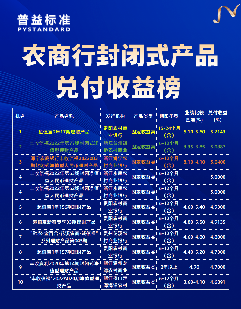 农商行