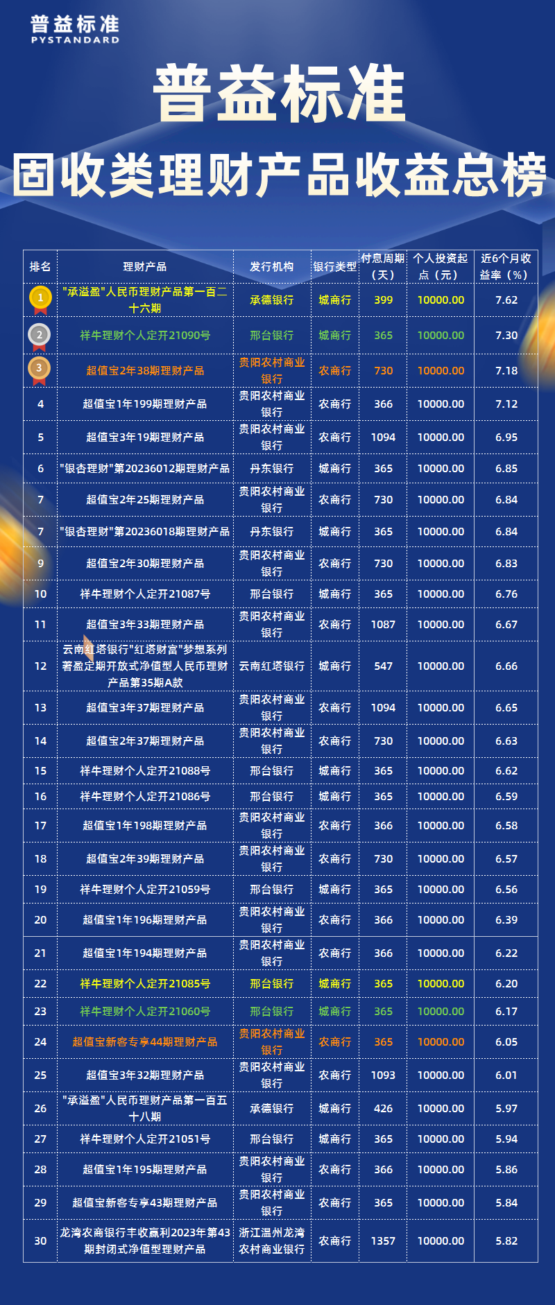 固收类总榜