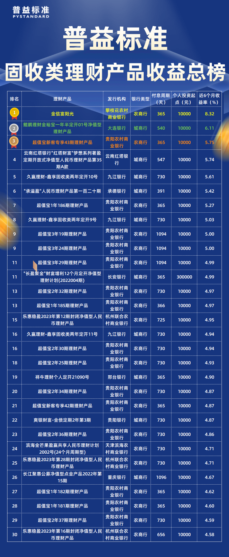 固收类总榜