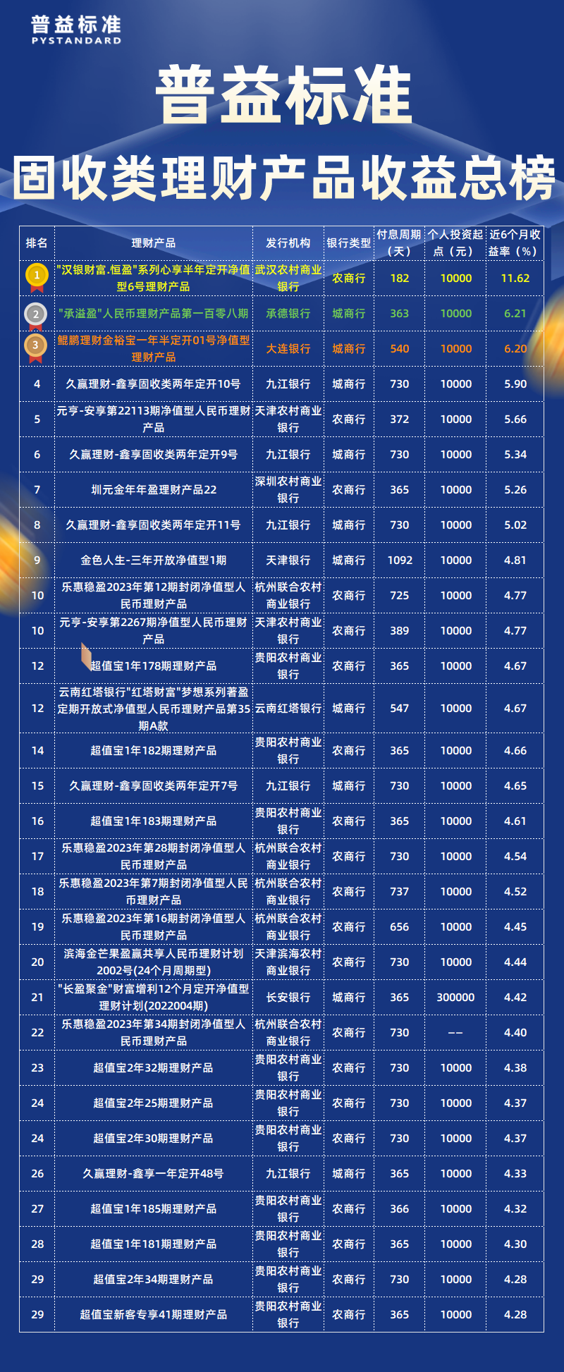 固收类总榜
