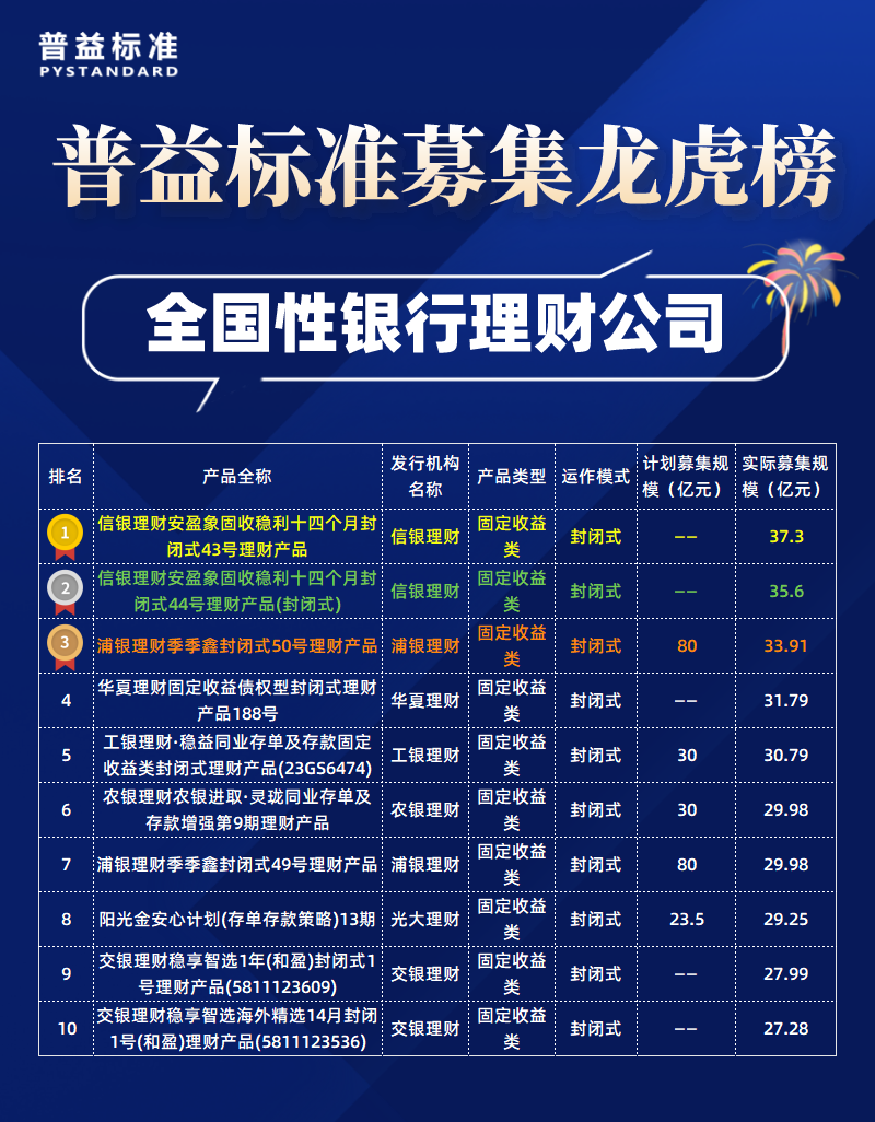 全国性理财子