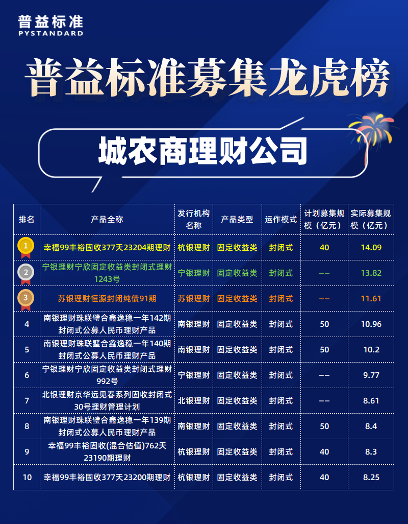 城农商理财子