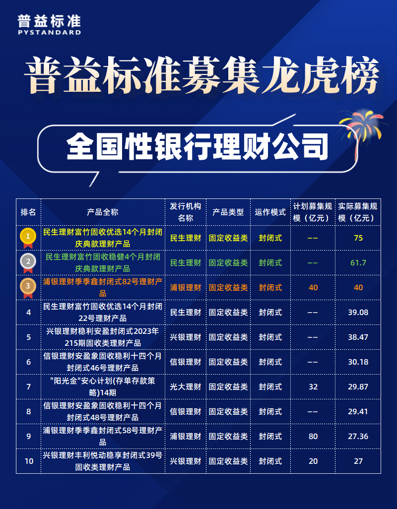 全国性理财子