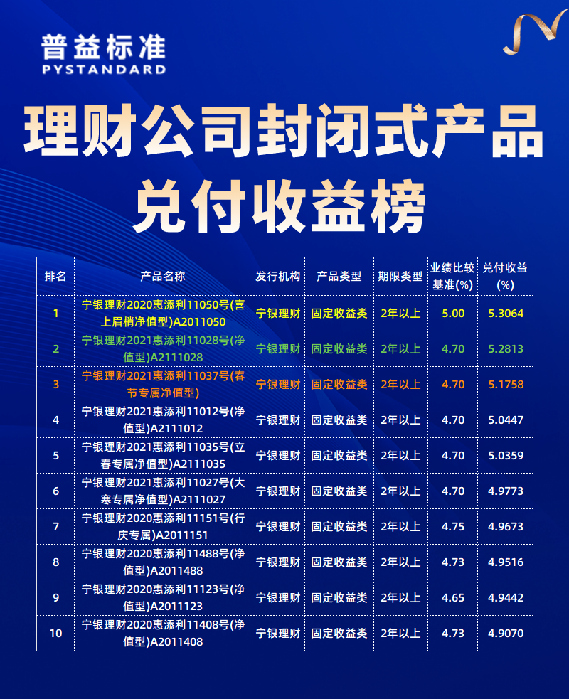 理财公司