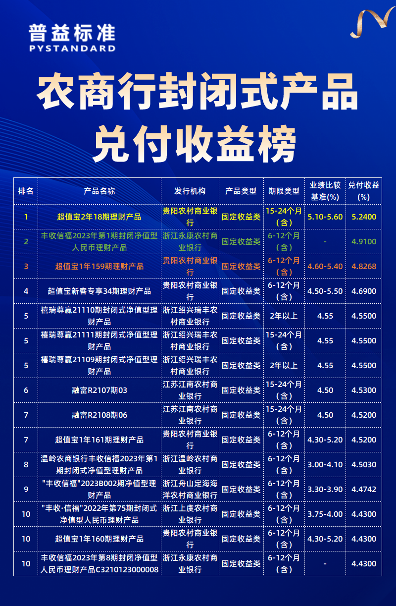 农商行