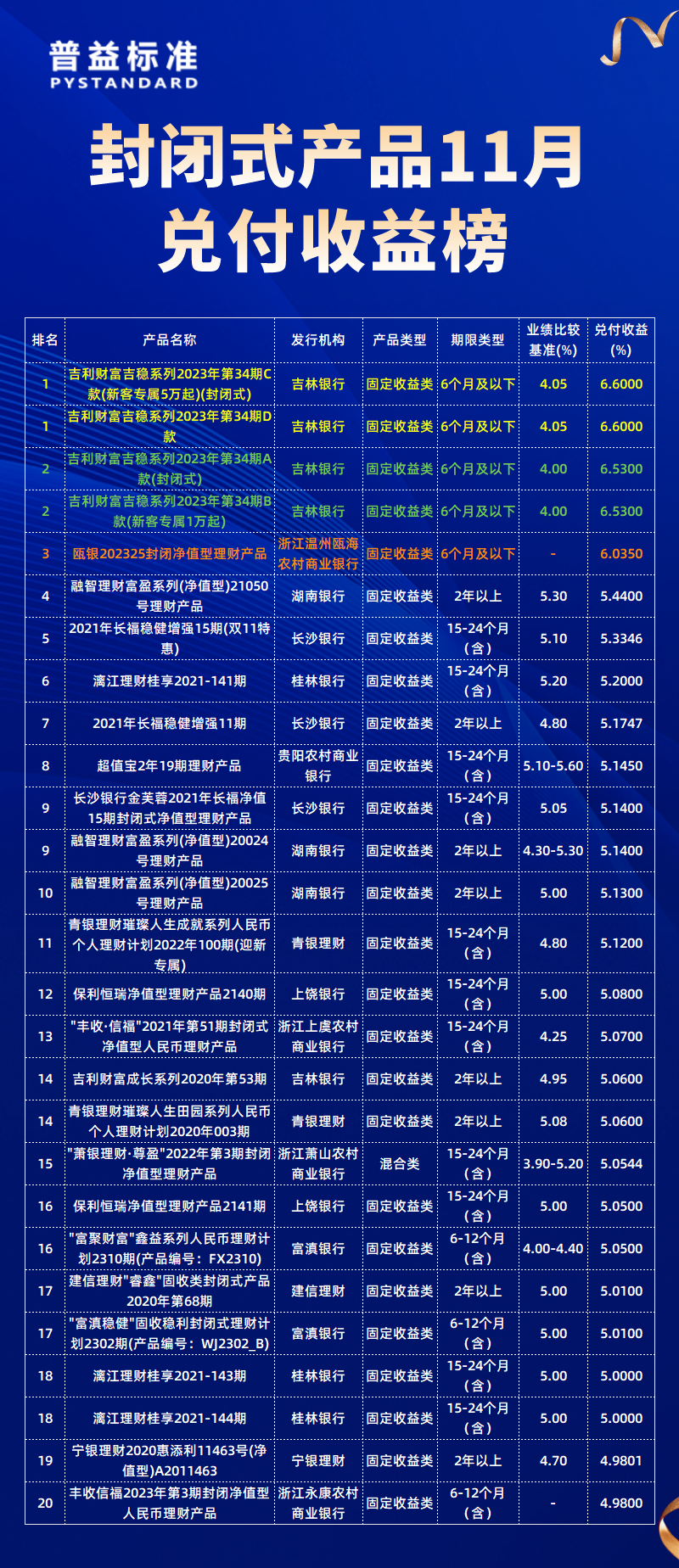11月总榜11