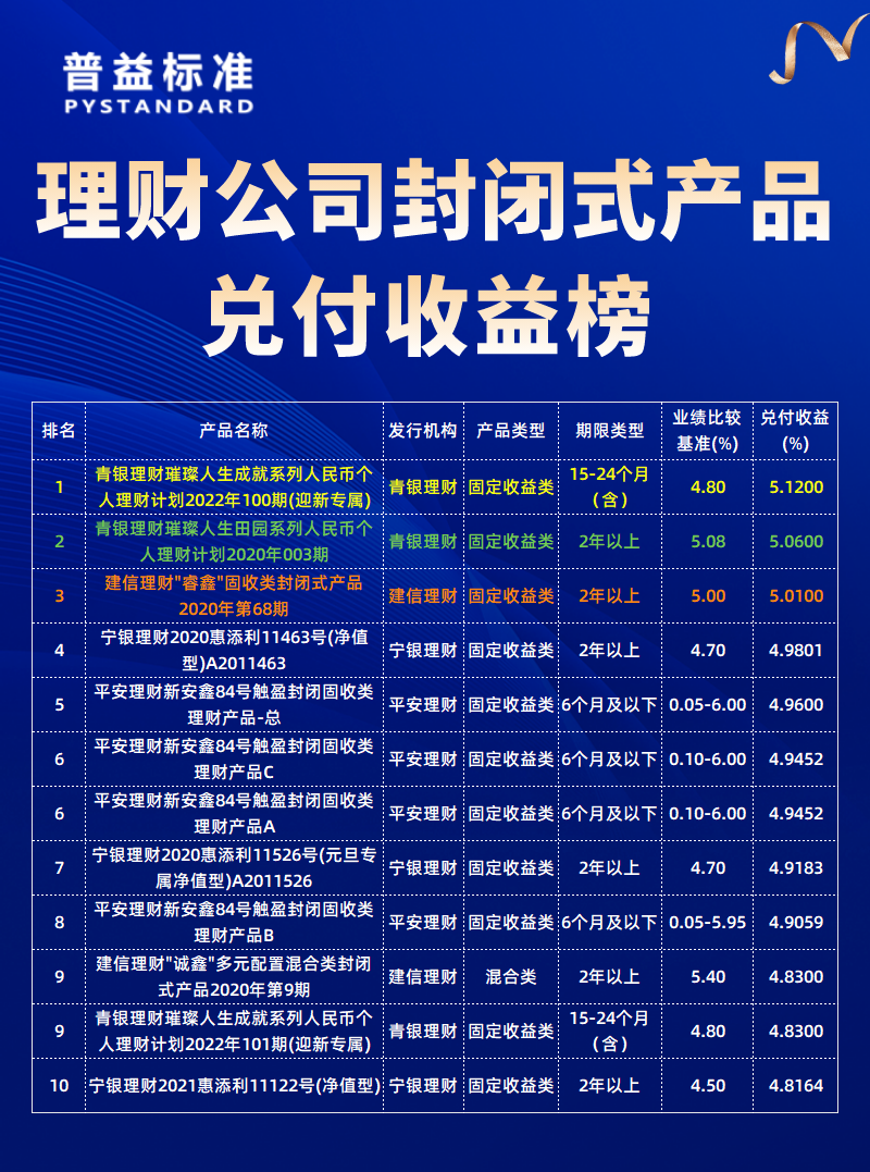 理财公司