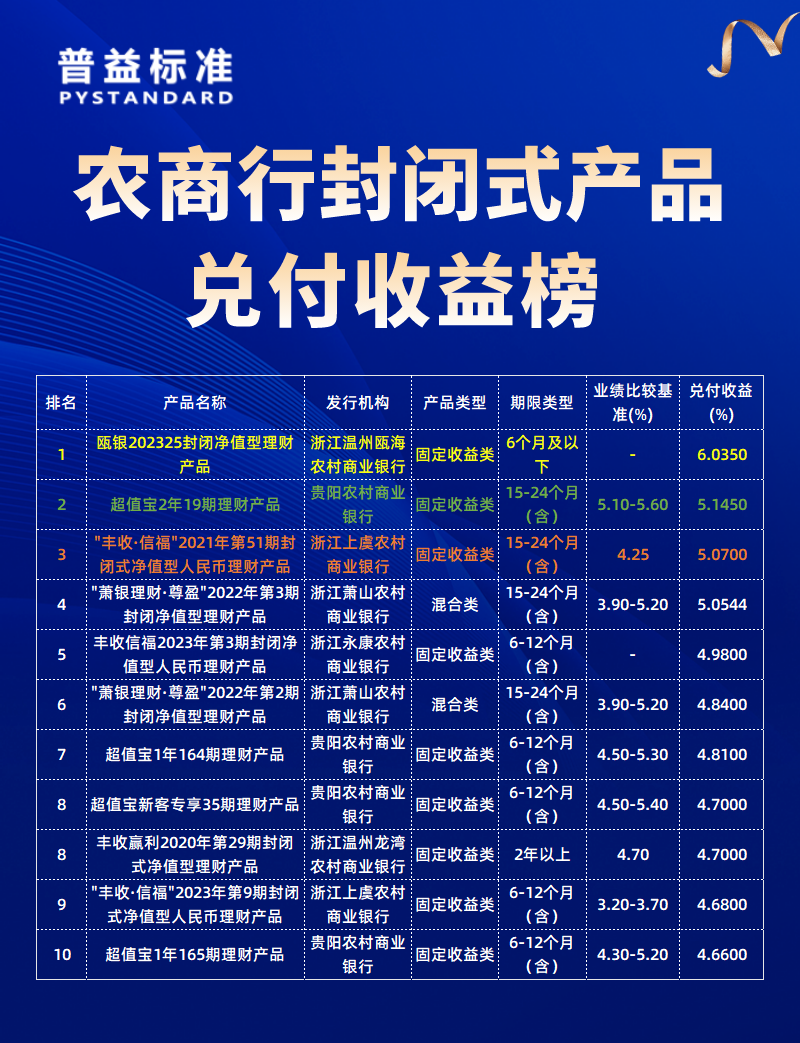 农商行