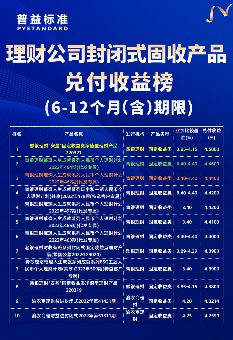 6-12