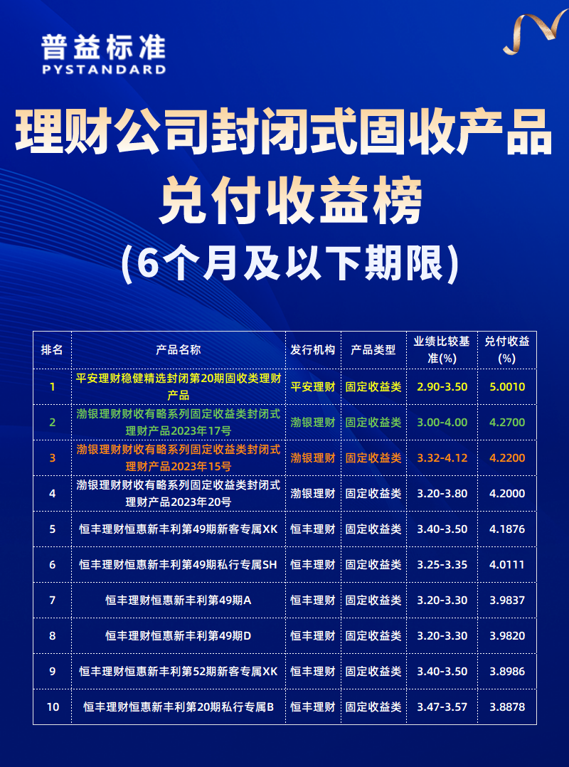 6个月以下