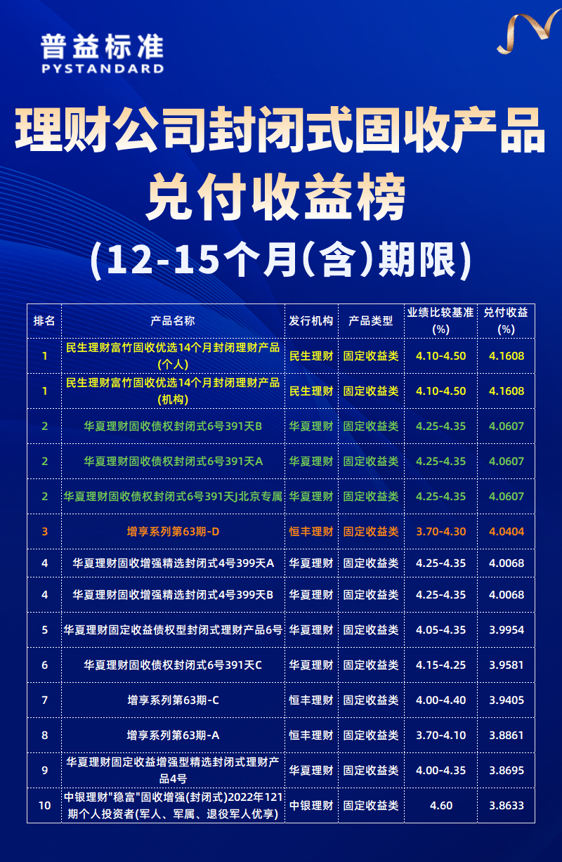 12-15
