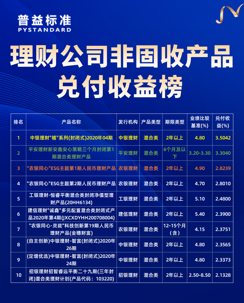 非固收产品