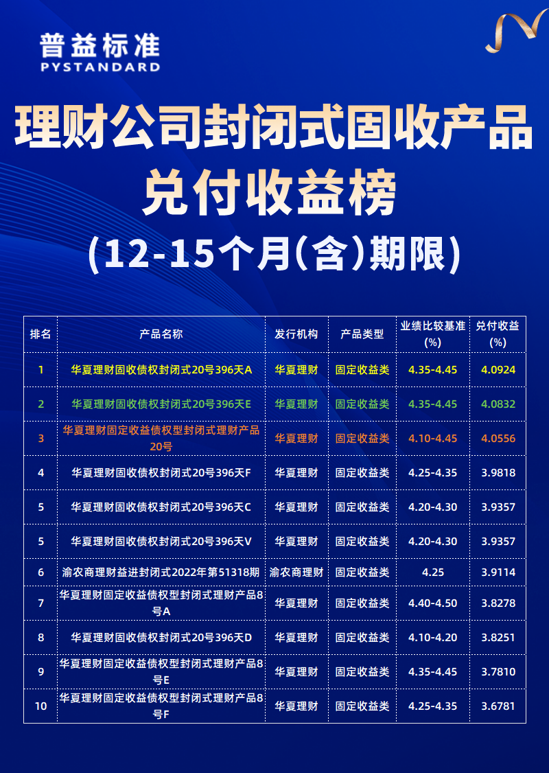 12-15