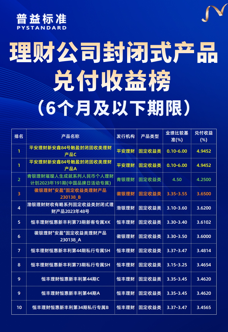11月6个月以下