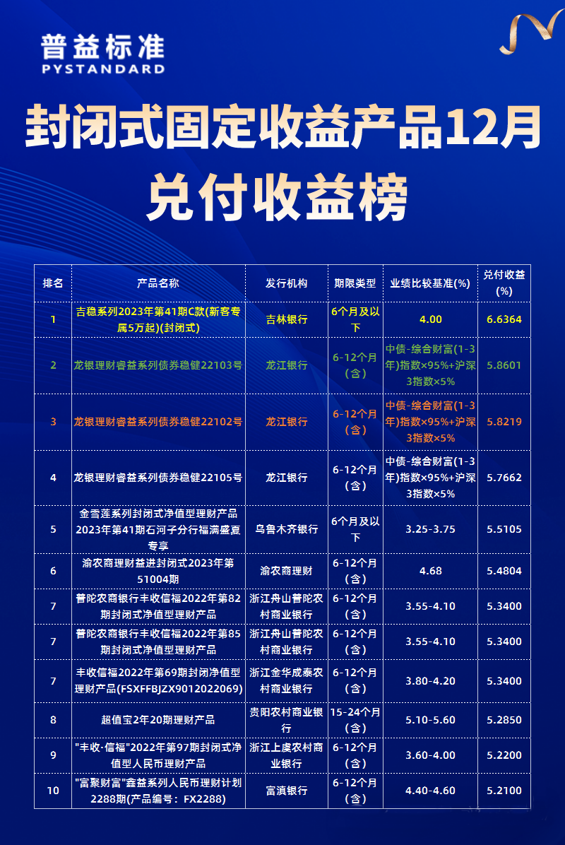 封闭式固定