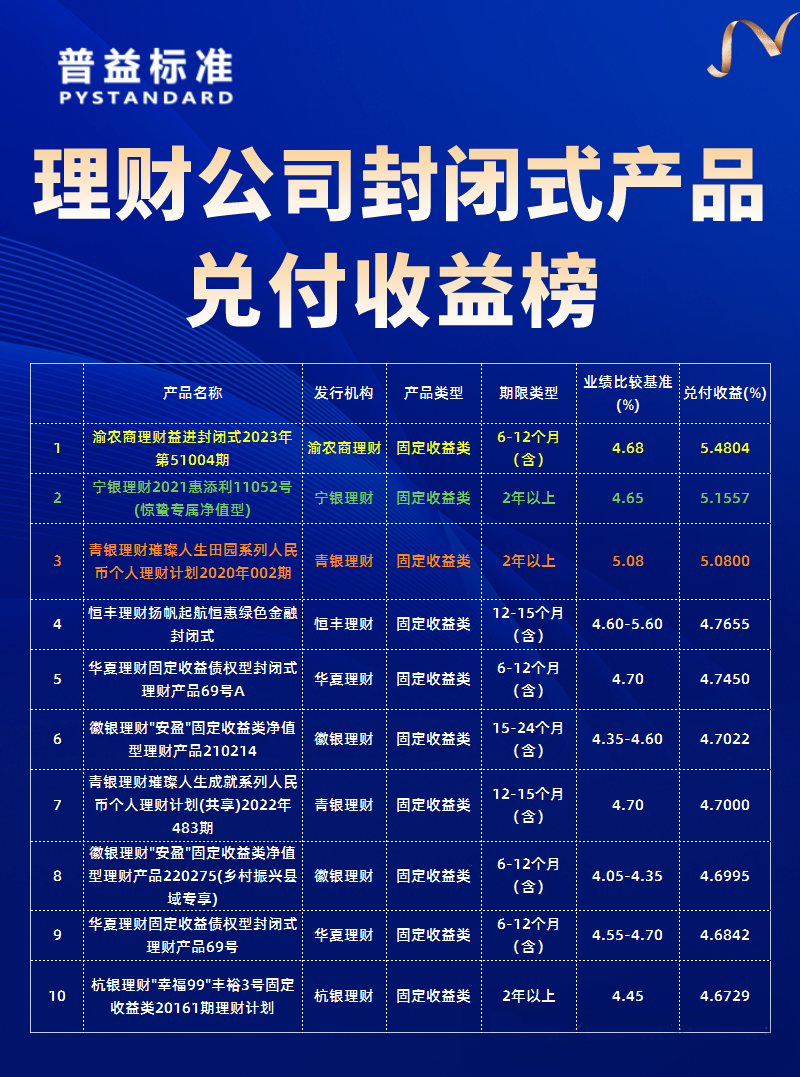 理财公司榜单