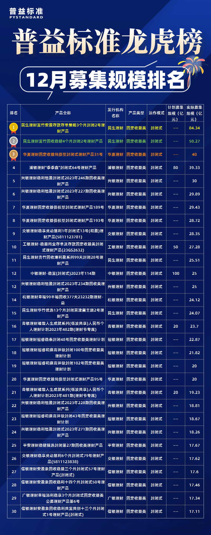 总榜单